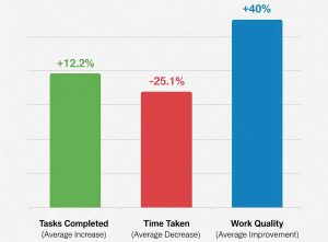 best GenAI productivity tools