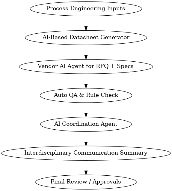 Future of EPC with AI
